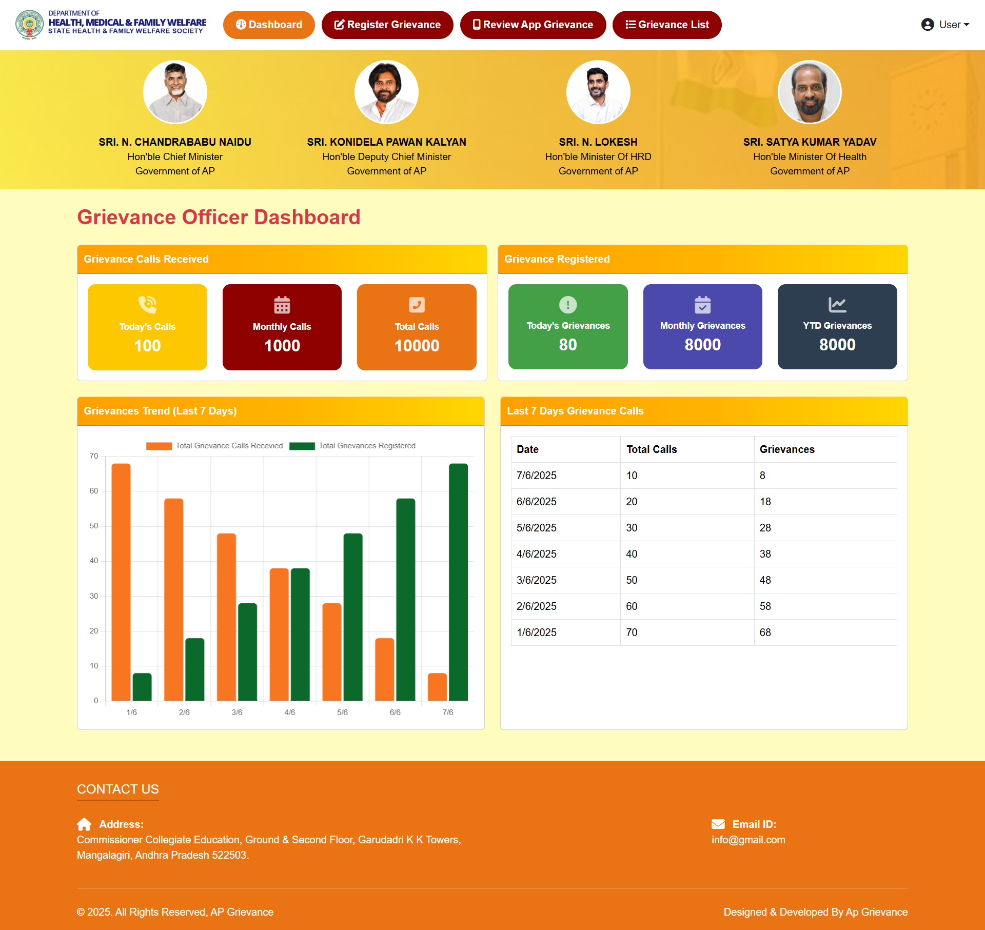 108 Emergency Services — product interface preview